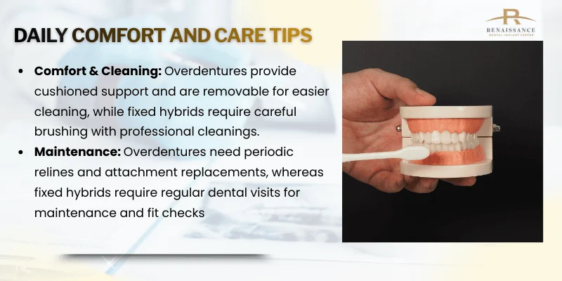 Comfort and Maintenance in Daily Life