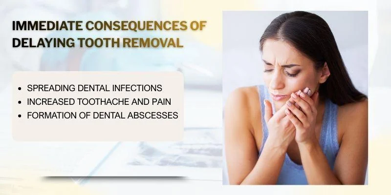 Consequences of Delaying Tooth Removal