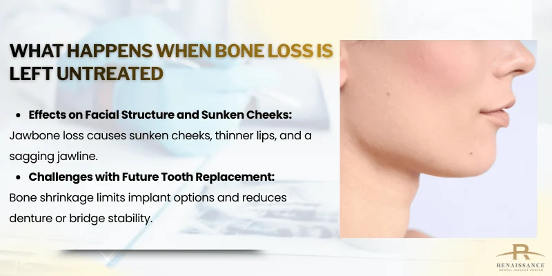 Consequences of Unaddressed Bone Loss