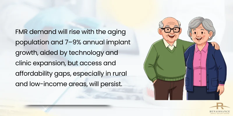 Forecast (2026+)