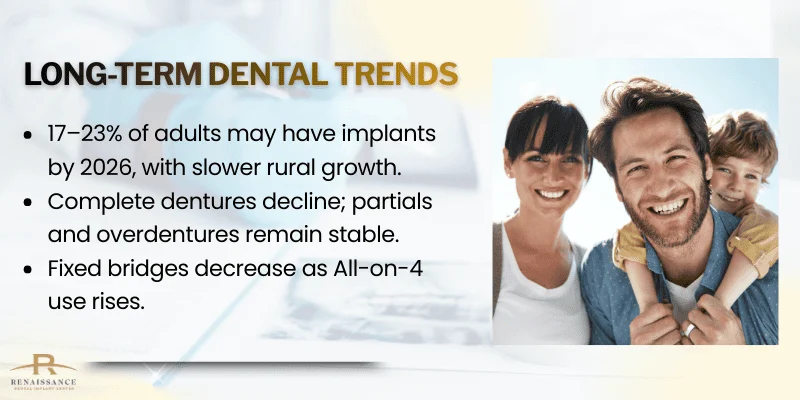 Future Outlook (Beyond 2026)