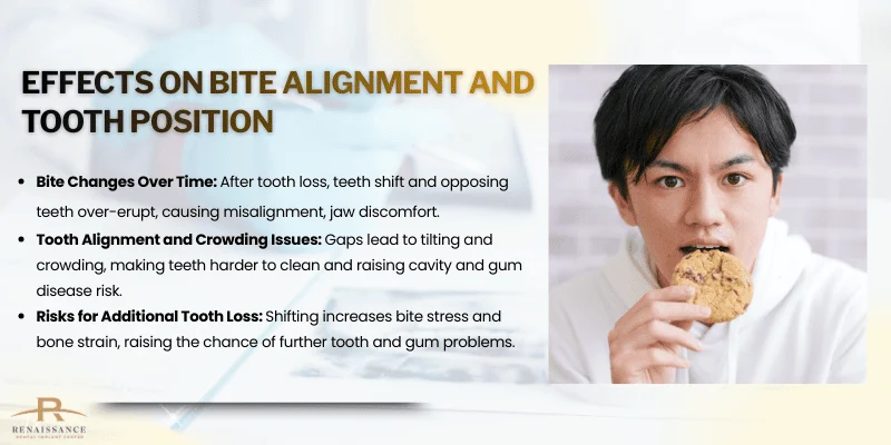 Impact on Bite Alignment and Dental Structure