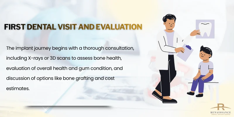 Initial Consultation and Assessment