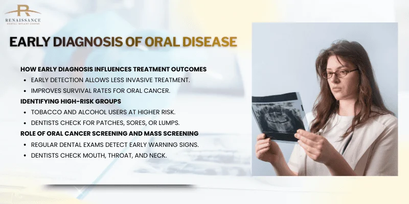 The Importance of Early Detection in Oral Disease