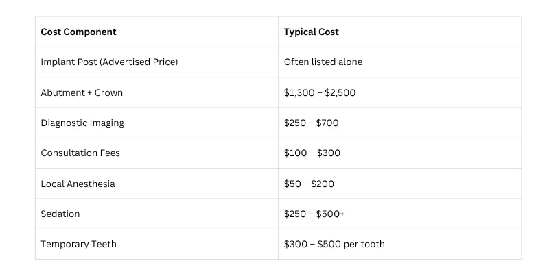 Upfront Savings vs. Hidden Expenses